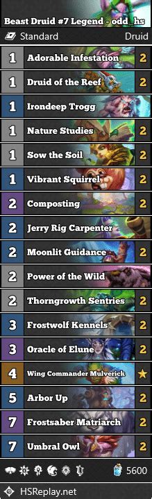 odd druid|Top Legend Hearthstone Odd Druid Decks.